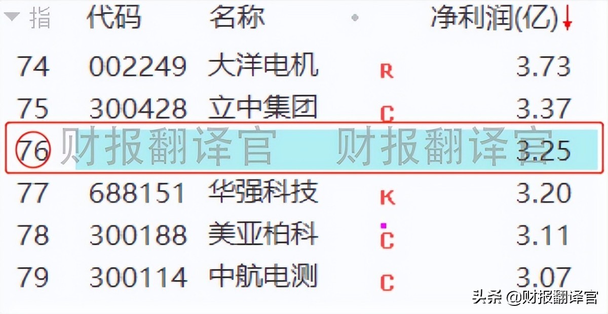 军工股毛利率最高的股票,军工板块利润率排名第一的公司