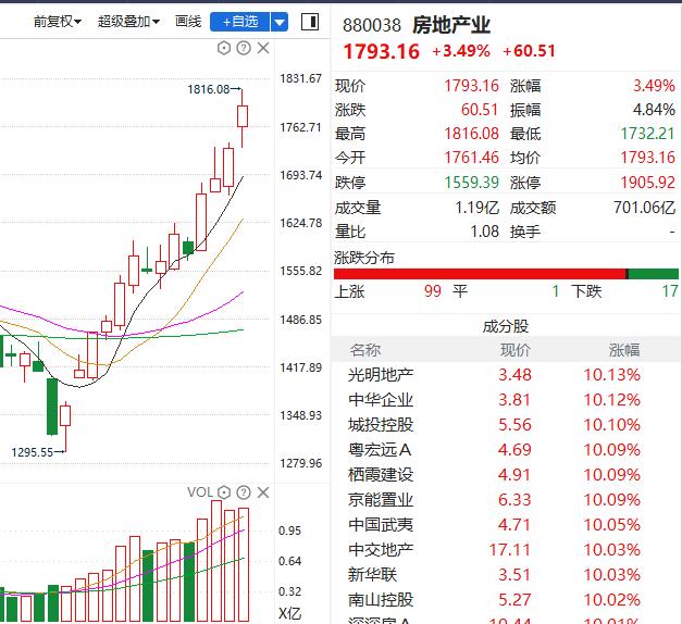 5月6日股市大盘行情分析,4月1日股市行情分析预判