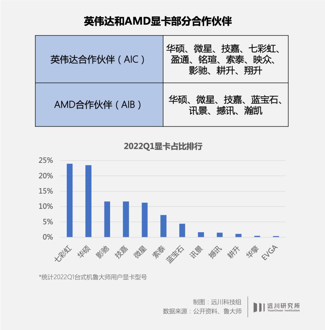 显卡卖不出去了,以后高端显卡不卖怎么玩游戏