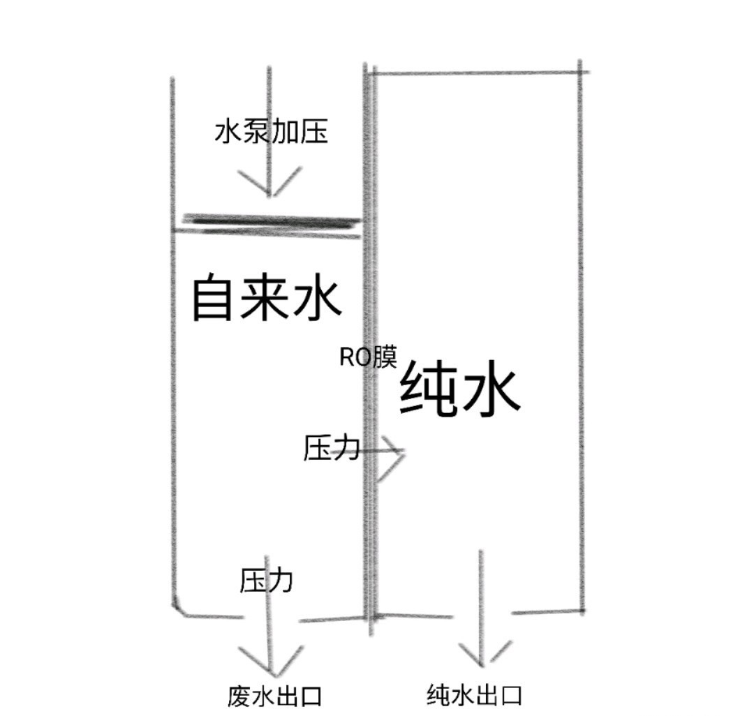 直接出热水的净水器安全吗,家里喝开水有必要安装净水器吗