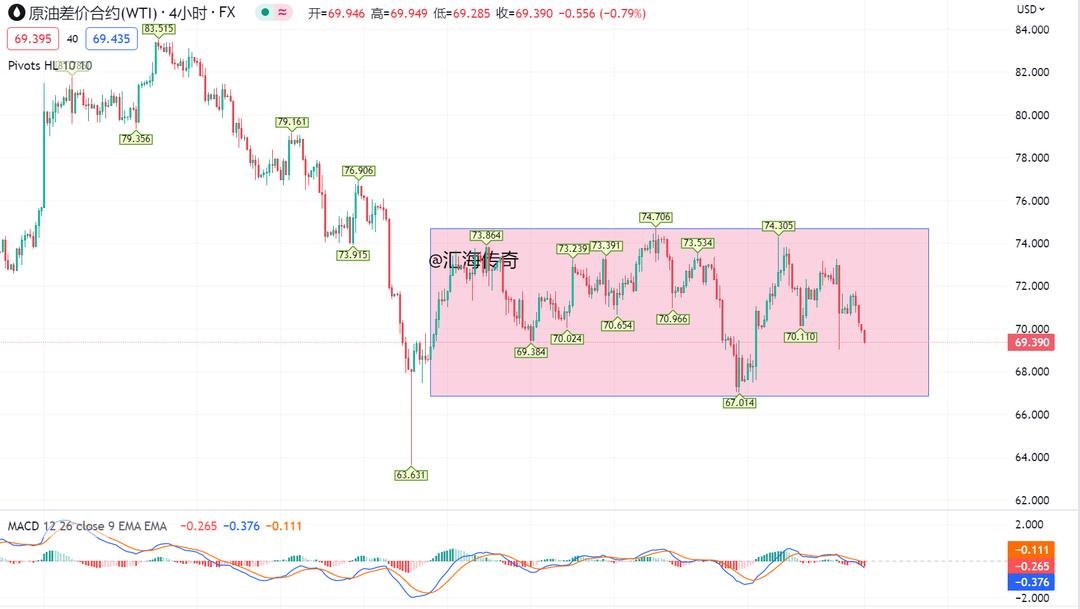 今日晚盘黄金原油最新操作建议,黄金原油期货分析6.15