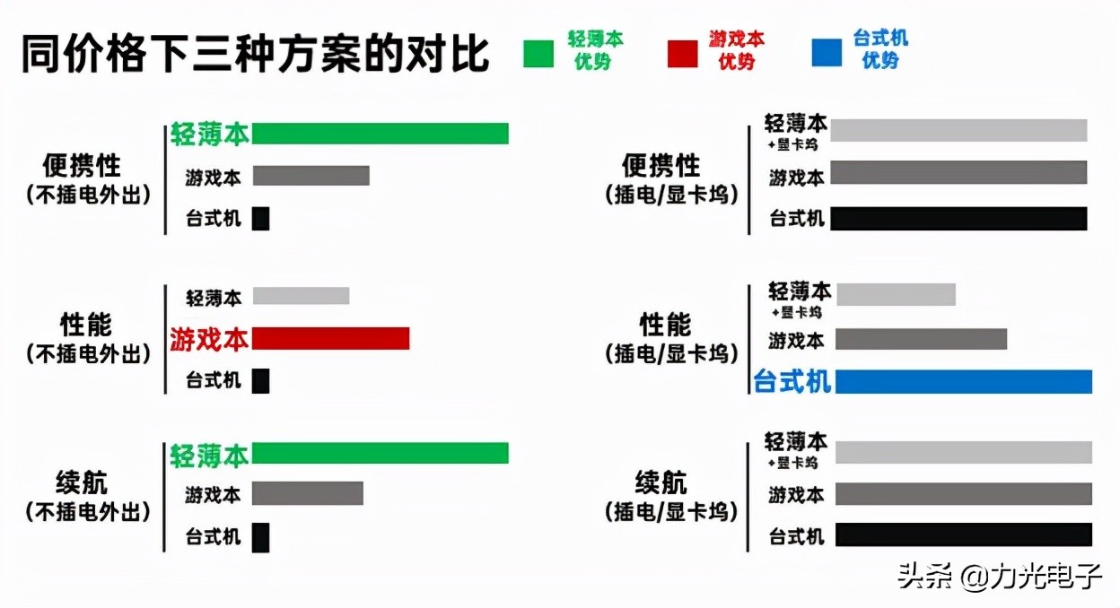 全功能type-c和雷电3有什么区别,mac雷电3接口和typec区别