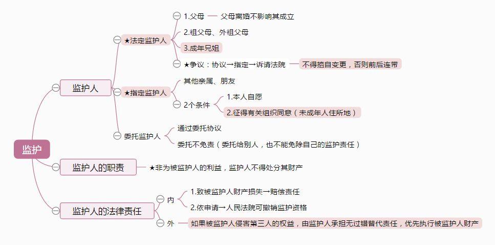 思维导图全套免费课程高清版,思维导图入门全套