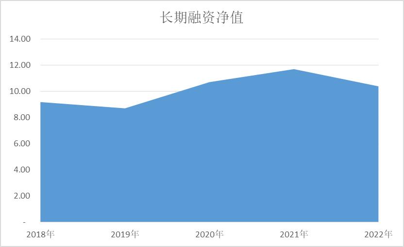 浙江美大估值分析2022Q3