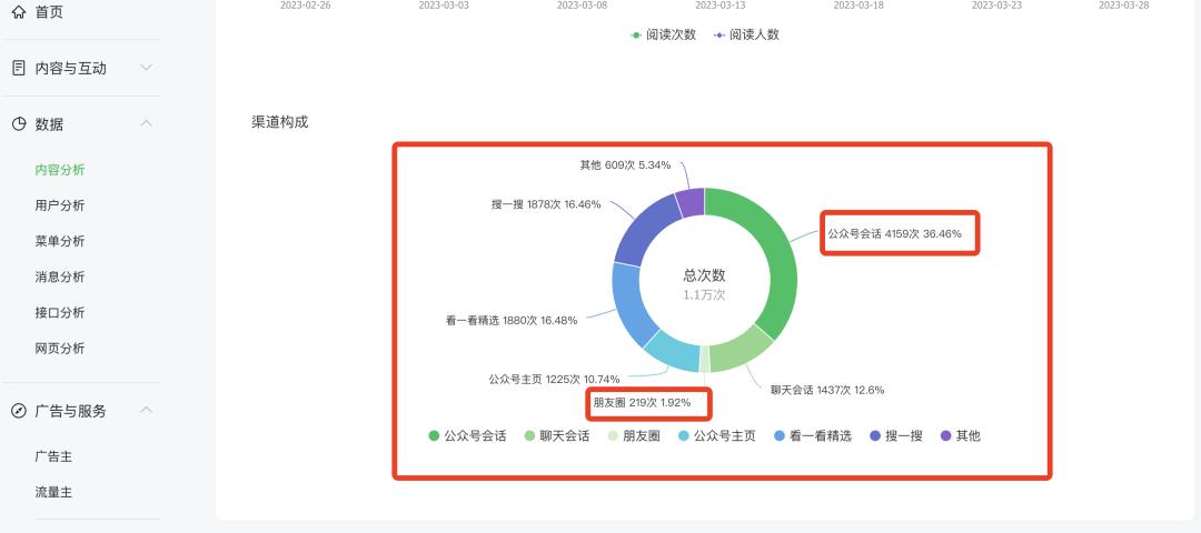 公众号涨粉1000需要多久,公众号涨粉的正确方式