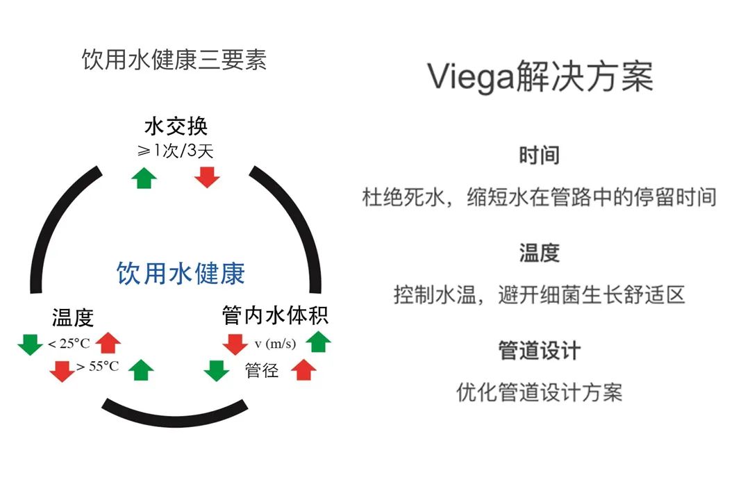 viega德房家旗舰店,viega德房家排水怎么样