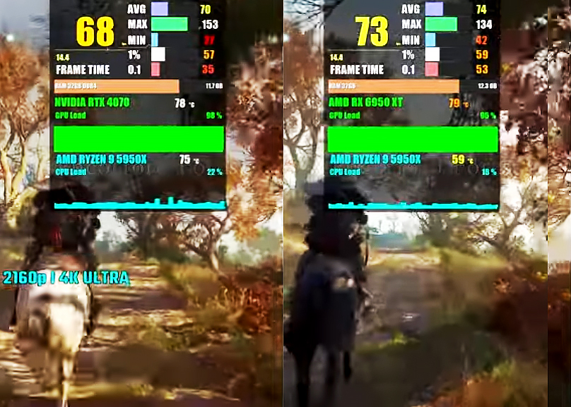 rx6500xt和6600xt游戏测评,rx5600xt与rtx2060首发对比实测