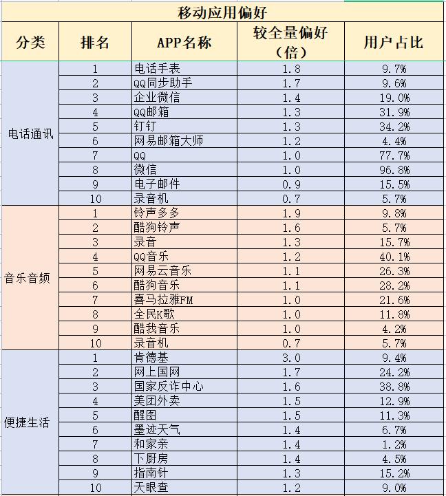 商场如何与竞品抢占市场,对于商圈周边竞品有什么应对策略