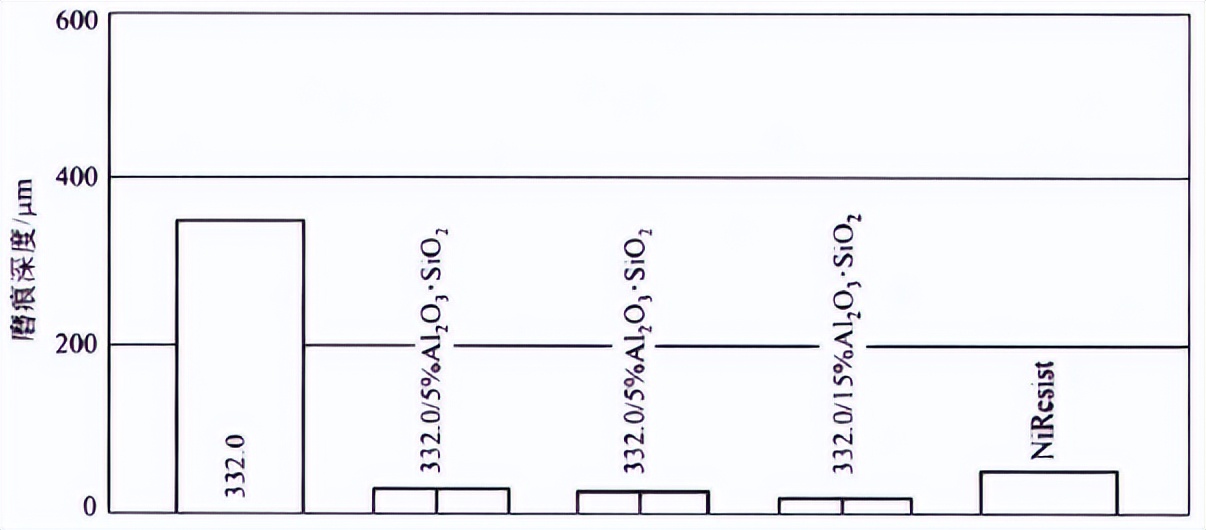 新型金属材料,金属基复合材料