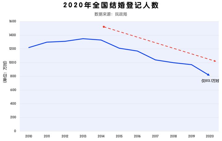 中国父母催婚的底层逻辑,中国父母催婚催出了什么结果