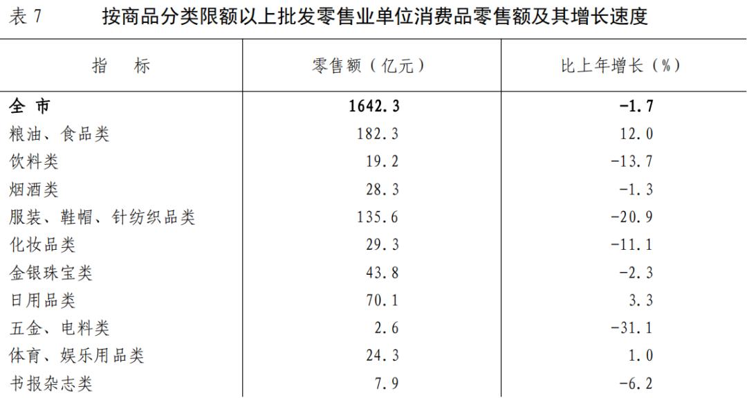 2022年武汉市经济社会统计公报,国民经济和社会发展统计公报2020