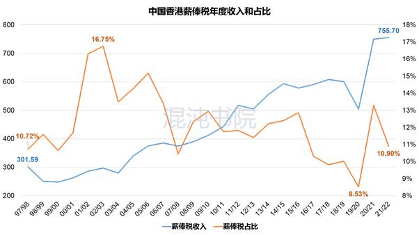 两岸个人所得税,港澳台个人所得税税率是多少