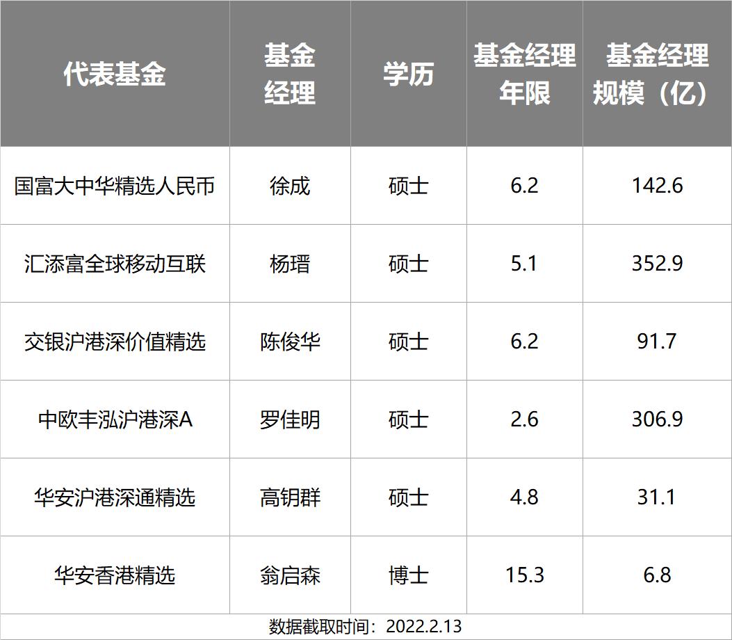 主动基金投资指南pdf,主动型基金买入的最佳时机