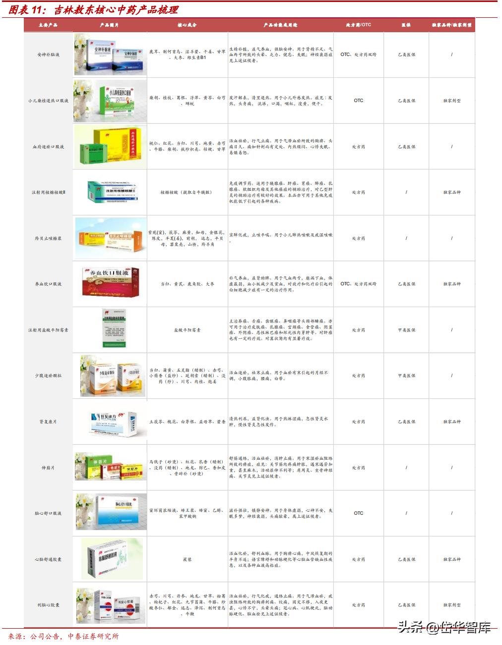 吉林敖东健康科技公司怎么样,吉林敖东医药营收是多少