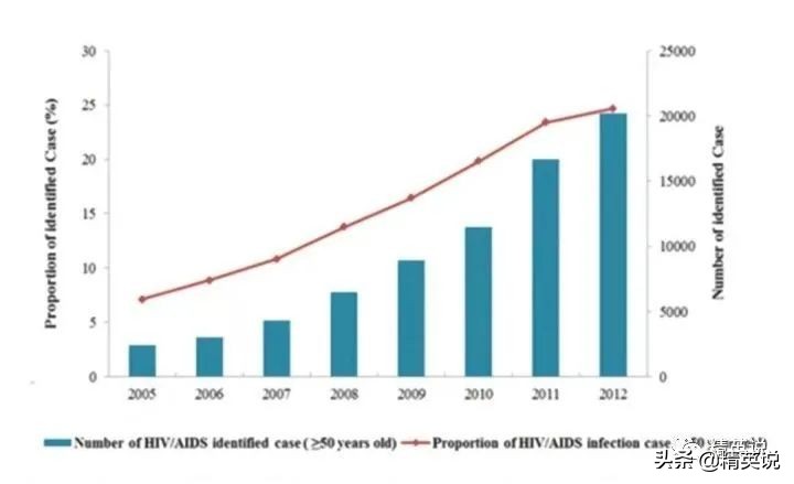 单身老人感染艾滋病,相亲老太感染艾滋病