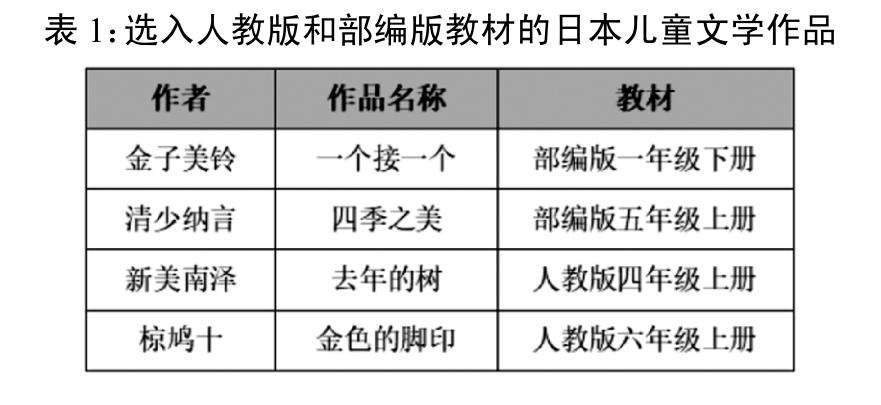 一年级课本里的日本女诗人自杀、不伦恋、染脏病，如何辅导孩子？