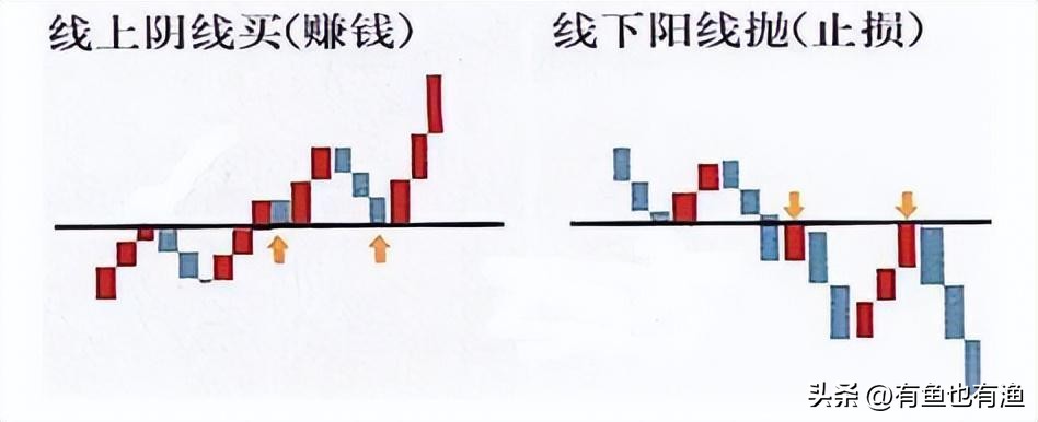 揭秘股市投资的四大黄金法,股市赚钱的第一要诀