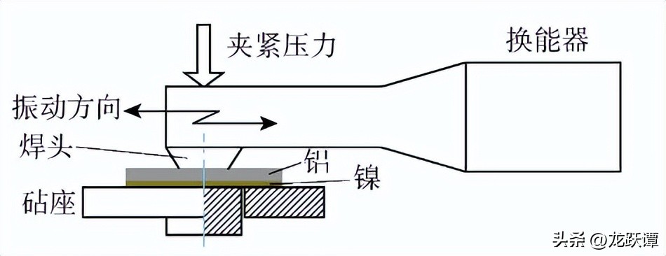 如何分析Sm对SAl4043铝合金焊丝的组织、性能及氢含量的影响？