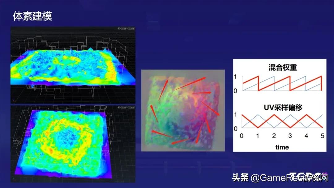 天涯明月刀手游云游戏怎么弄,游戏云雾笼罩的画面设置