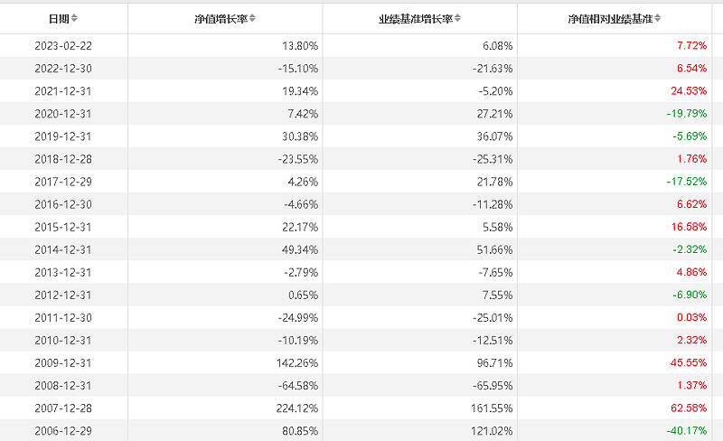 python回测框架大全,不会编程怎么做回测