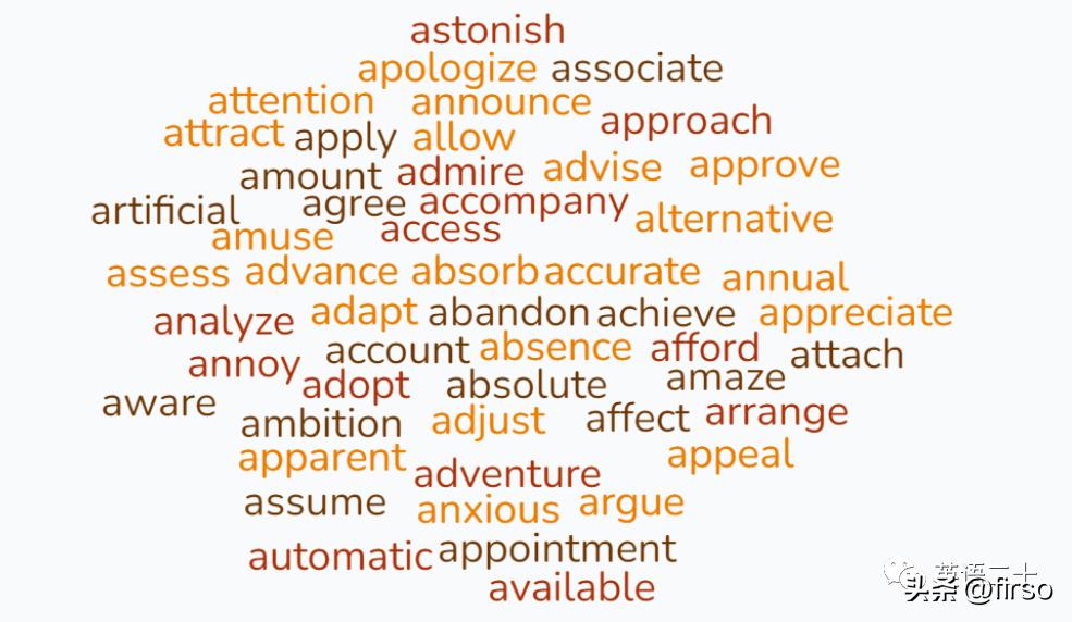 40篇英文搞定3500高考词汇,英语高考词汇3500精选