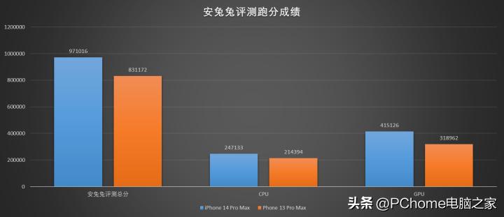 iphone14promax真机上手体验,iphone14promax当年有多惊艳