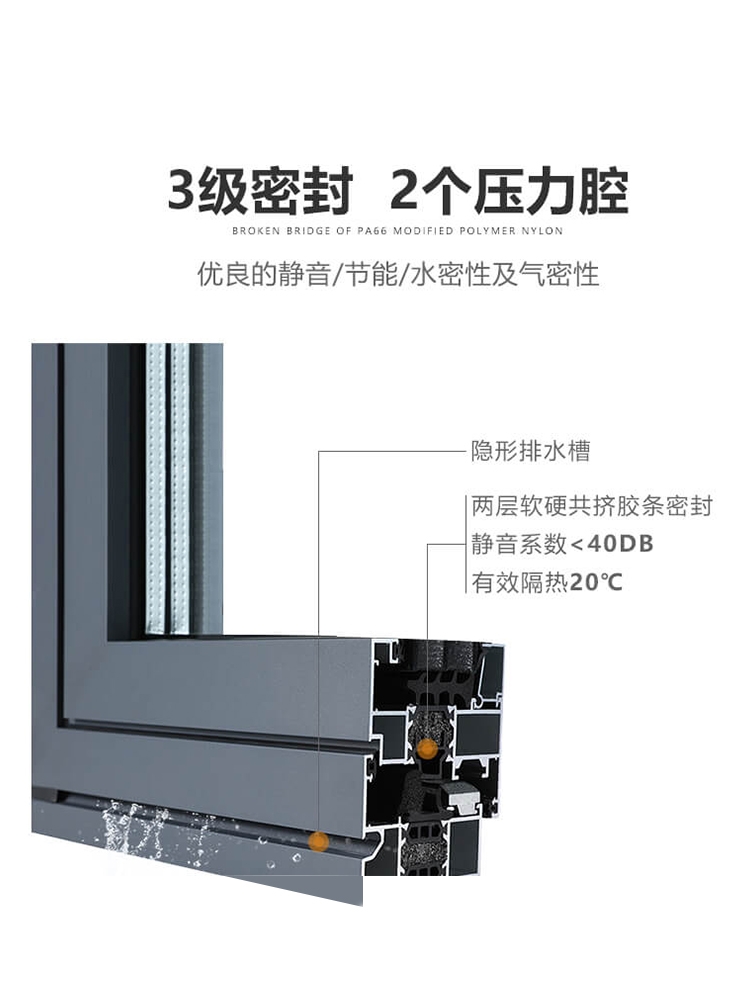家装门窗质量问题,家装的头等大事