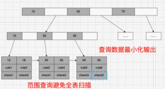 如何提升win7系统性能,聊聊10种系统性能优化手段