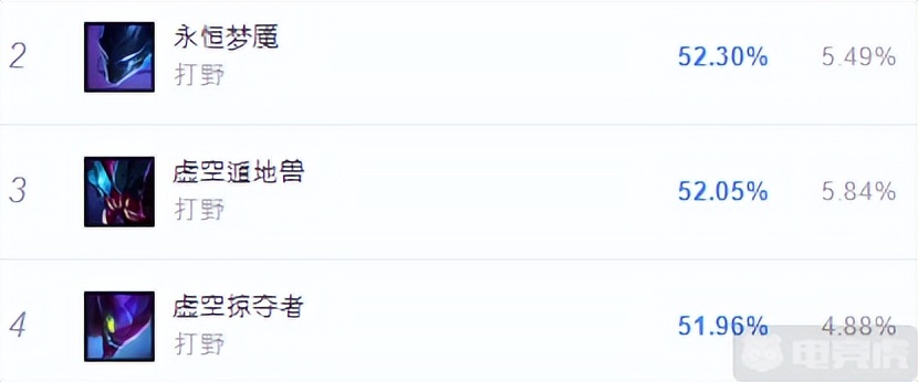 11.3梦魇打野出装和天赋,14.1版本强势打野螳螂