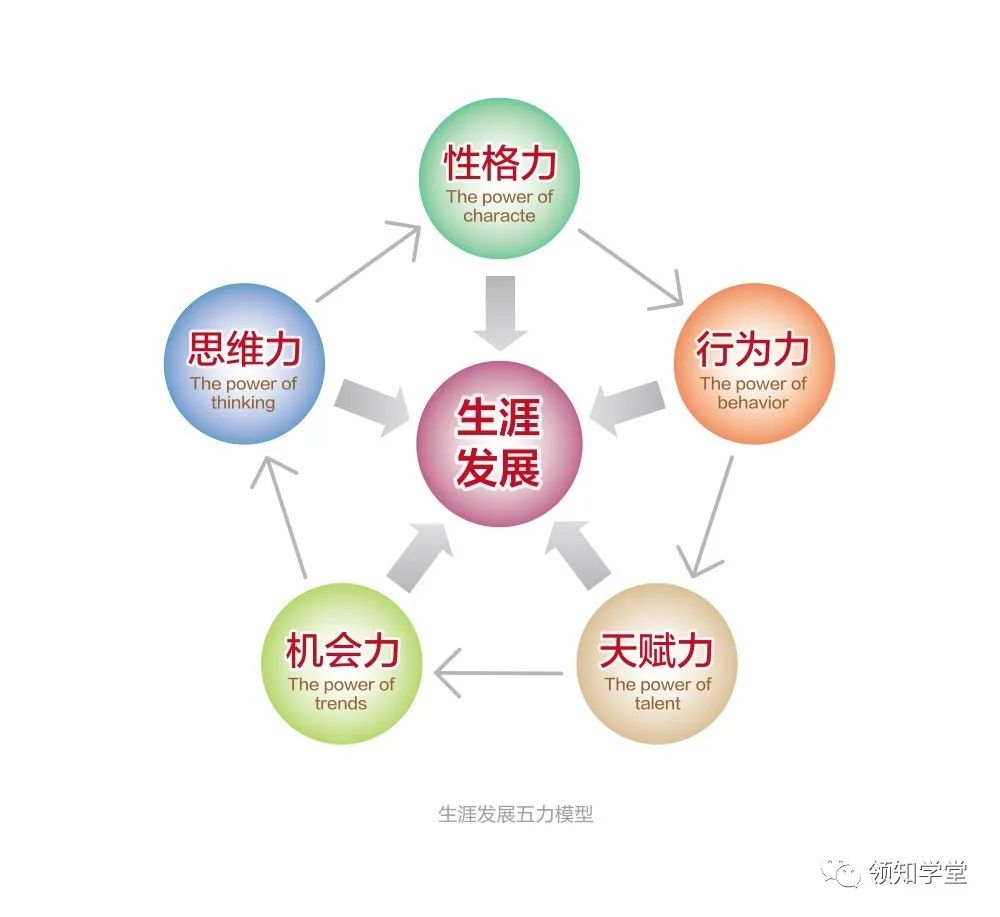 2023高考志愿怎么才算填报成功了,2023高考志愿正确填报方法大全