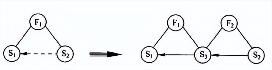 triz理论的物场模型,triz理论的研究进展