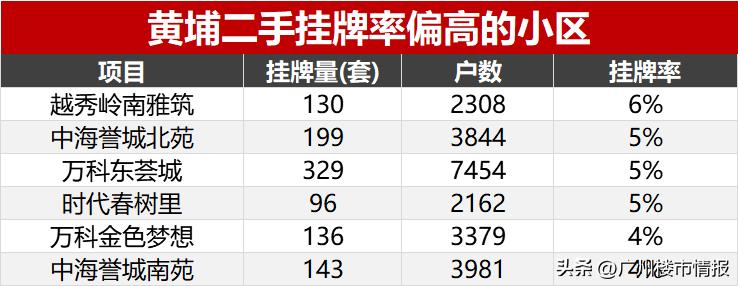 黄埔今日楼市现状最新消息,满二卖房亏不亏