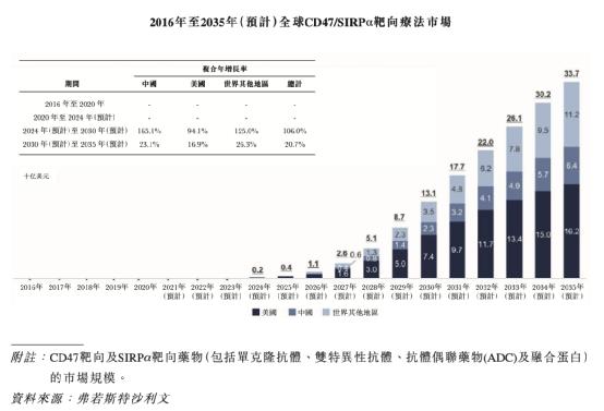 肿瘤免疫疗法生物技术公司「宜明昂科」递表，研发占比68.84%