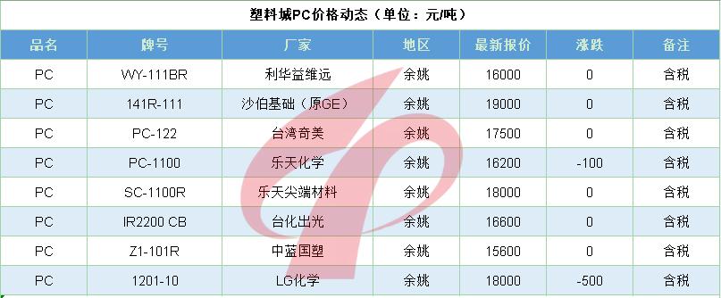 现在pe行情分析,pe行情走势如何