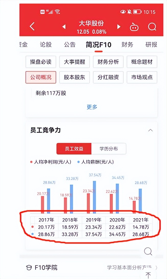 海康威视与大华股份的合理估值,海康威视和大华股份哪个加班严重