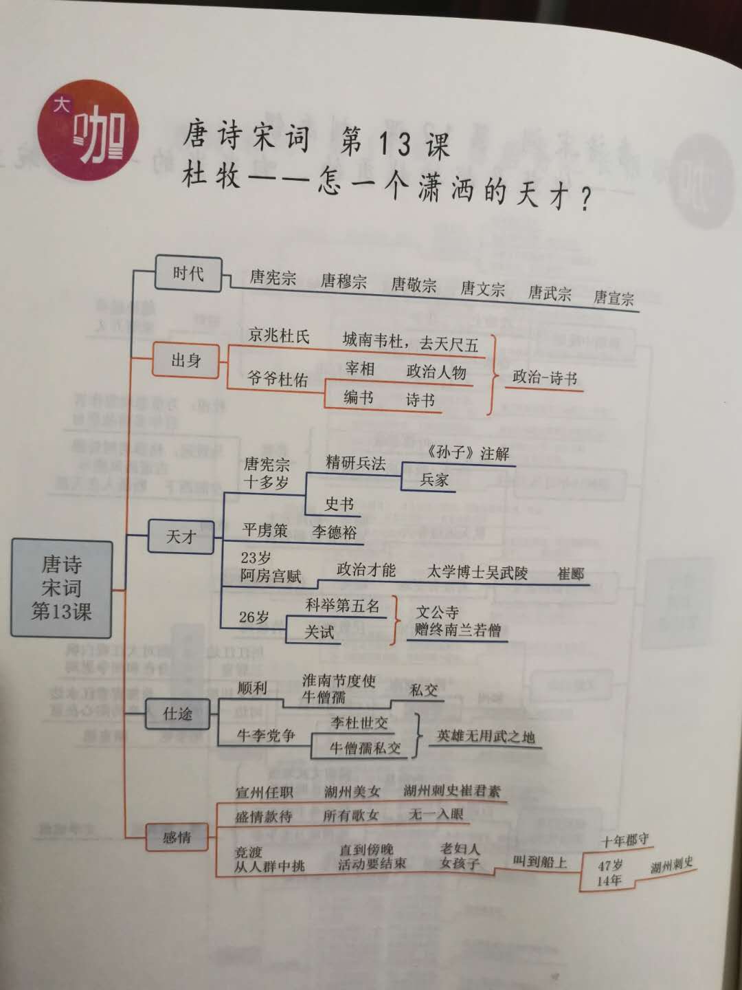 古诗杜牧的全部视频讲解,杜牧的诗词全集锦