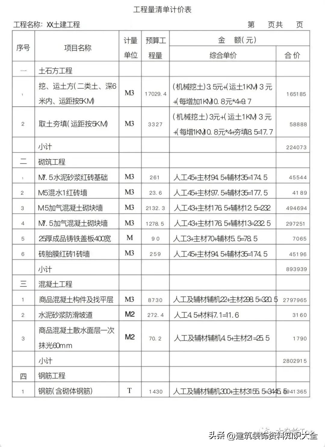 建筑工程劳务投标组价表,中建八局土方承包价格