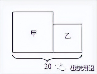 数学五年级上册思维导图第一单元,五年级数学多边形面积思维方法