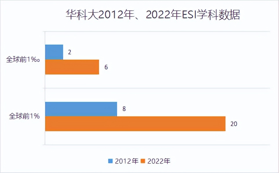 华中科技大学：在国内高校第一方阵中崛起