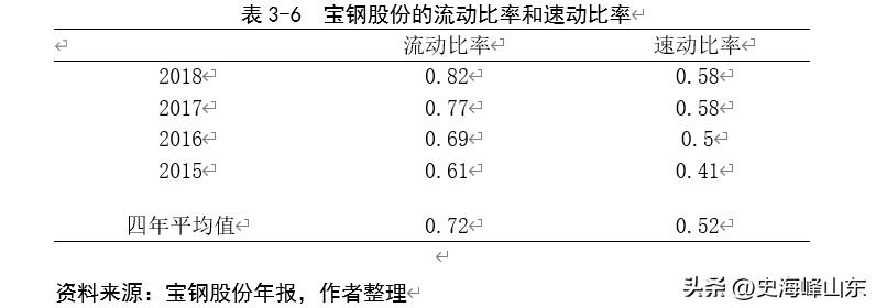 宝钢股份股票搜狐,ipo股票有哪些