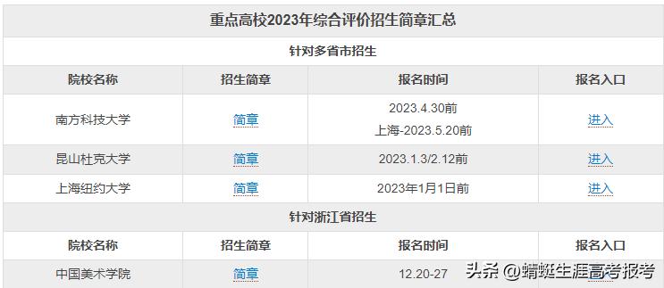 志愿填报系统加盟,志愿填报加盟哪家强