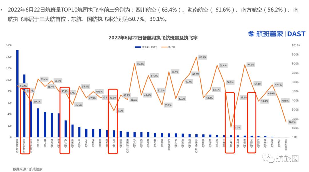 最新上海航班取消消息,始发地航班取消概率大吗