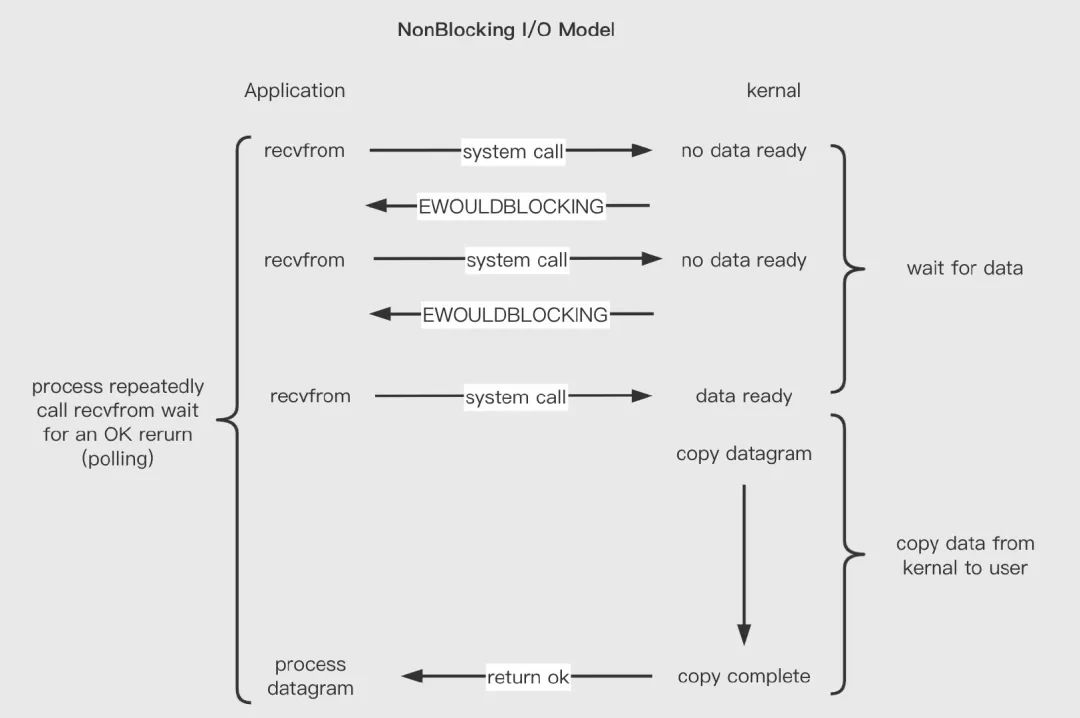 怎么搬运虚拟内存,导入虚拟内存