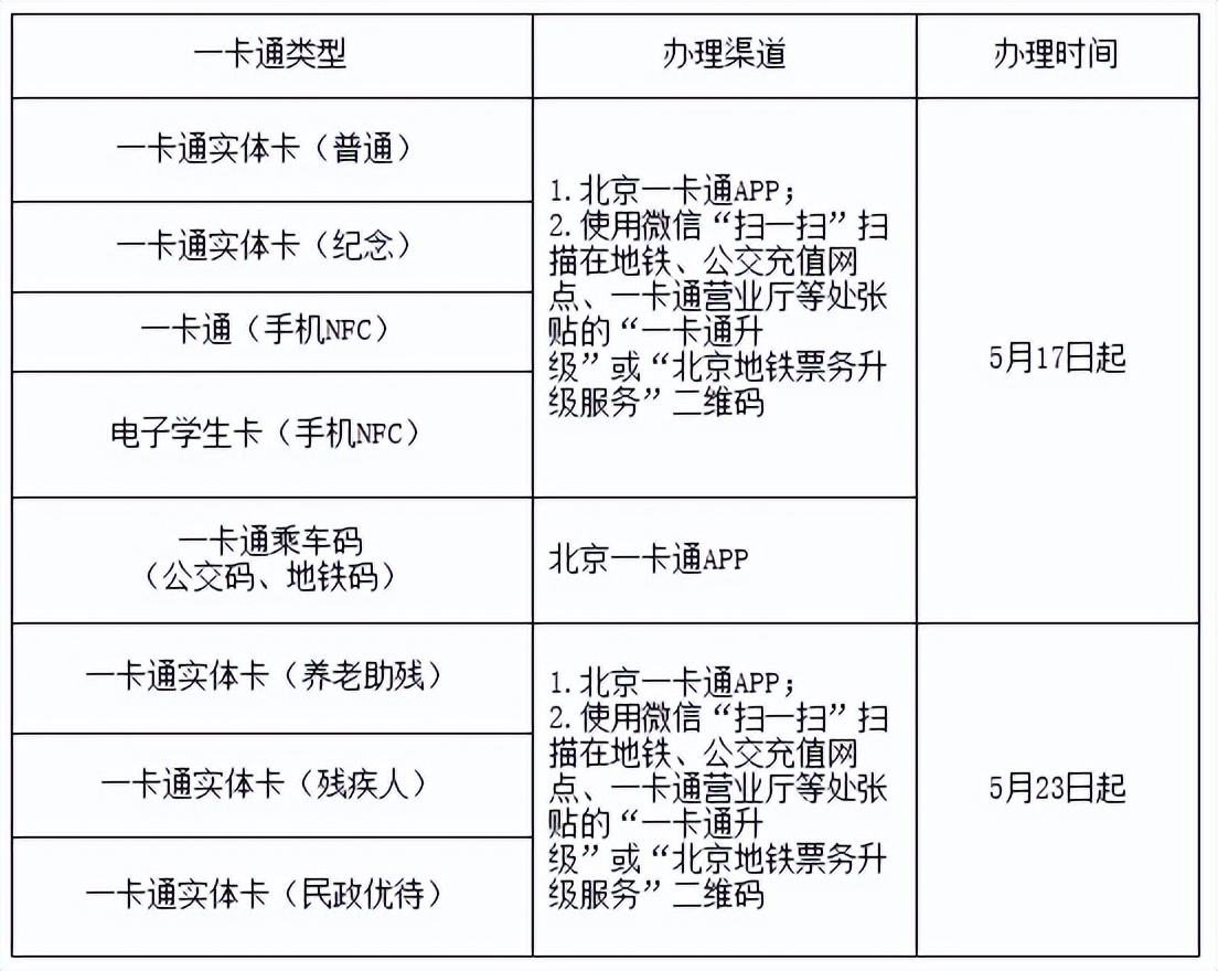 北京一卡通升级服务指南,怎么在北京一卡通升级
