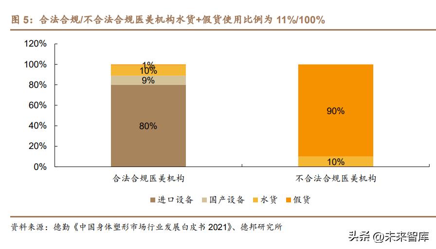 医美行业深度研究,医美瘦身行业