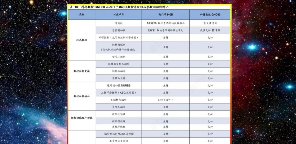 德日高端机床,德日两国数控机床