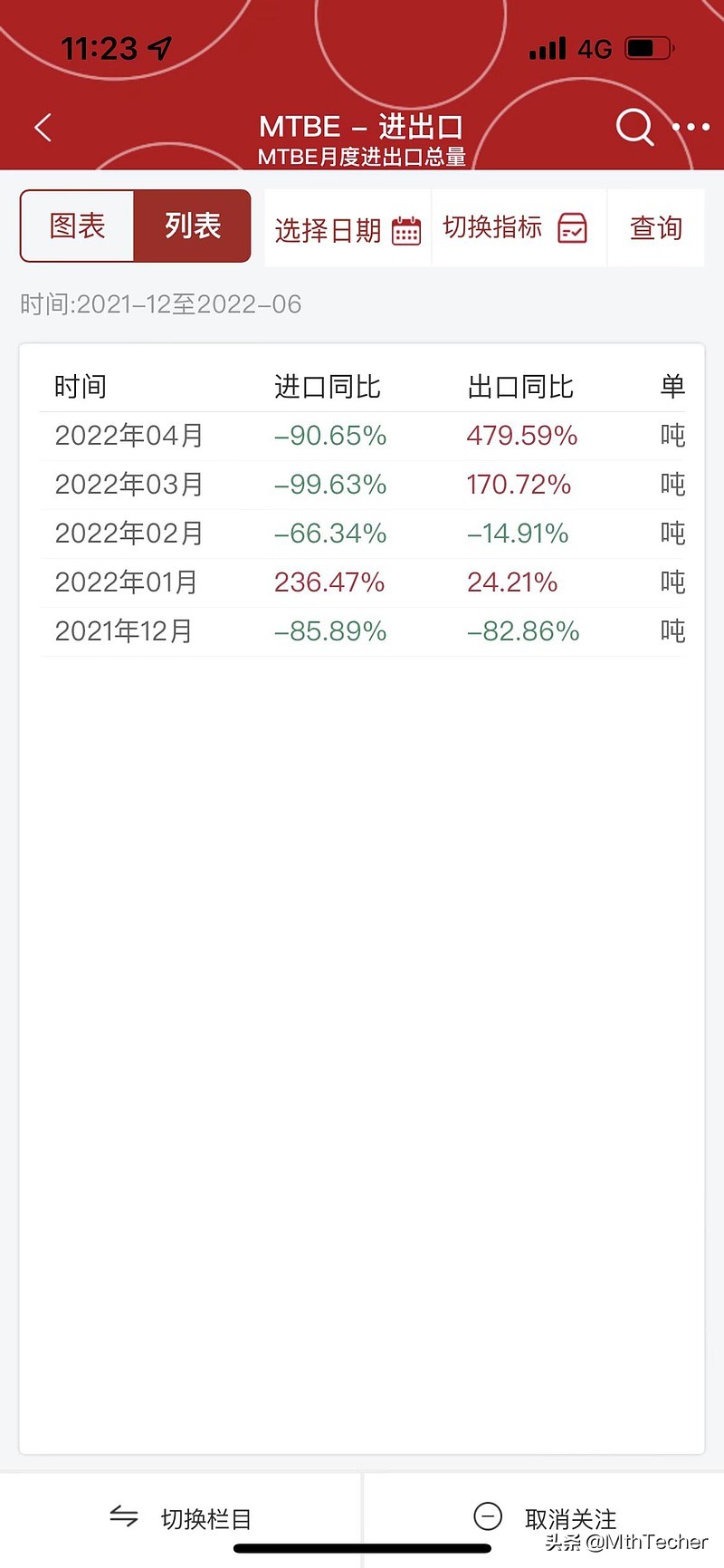 茂化实华mtbe,mtbe今天的市场分析