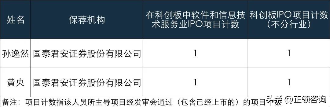 新股速递——用友汽车