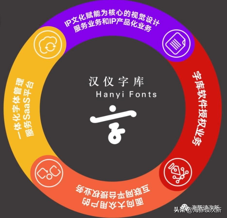 浼犳壙涓崕浼樼浼犵粺鏂囧寲瀛椾綋,浼犳壙姹夊瓧鏂囧寲灞曠幇涔﹀啓涔嬬編