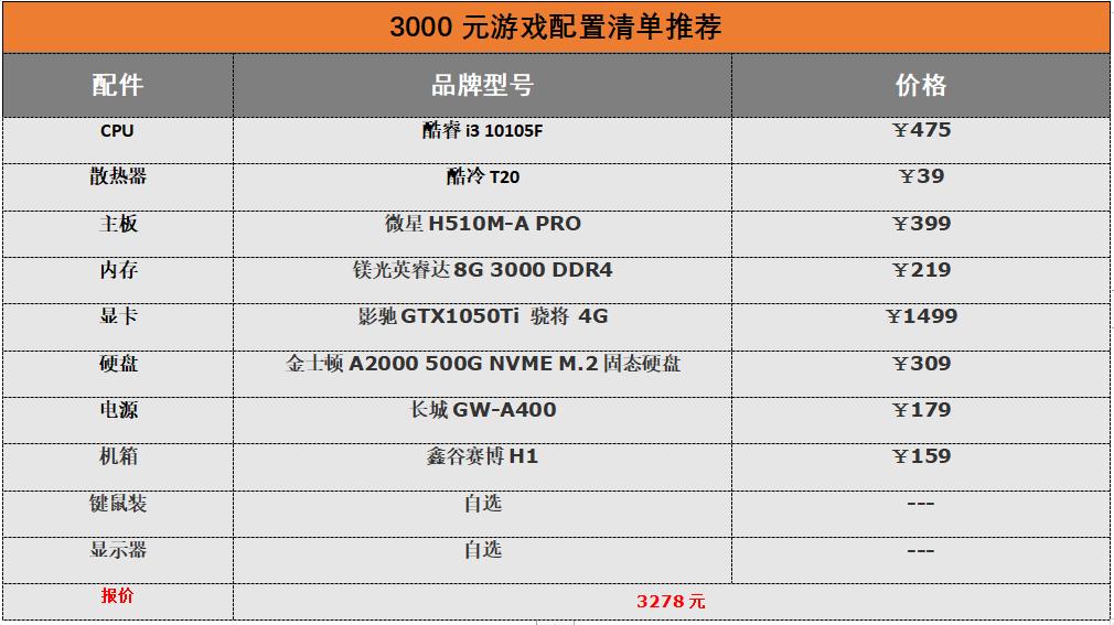 2020性价比高的台式机装机推荐,2022年7000元台式电脑配置推荐